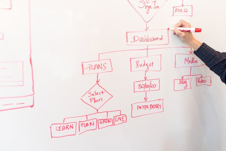 Funnel-Tracking & Attribution